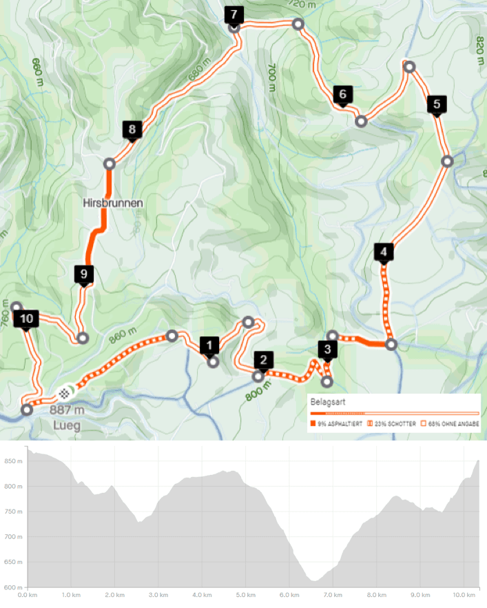 Strecke, Eva's Hilly Loop #2