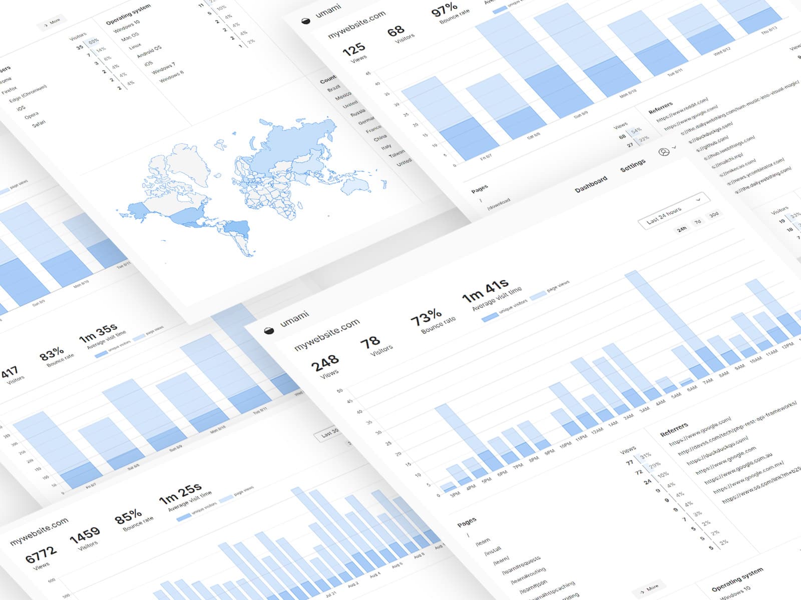 Umami Dashboard